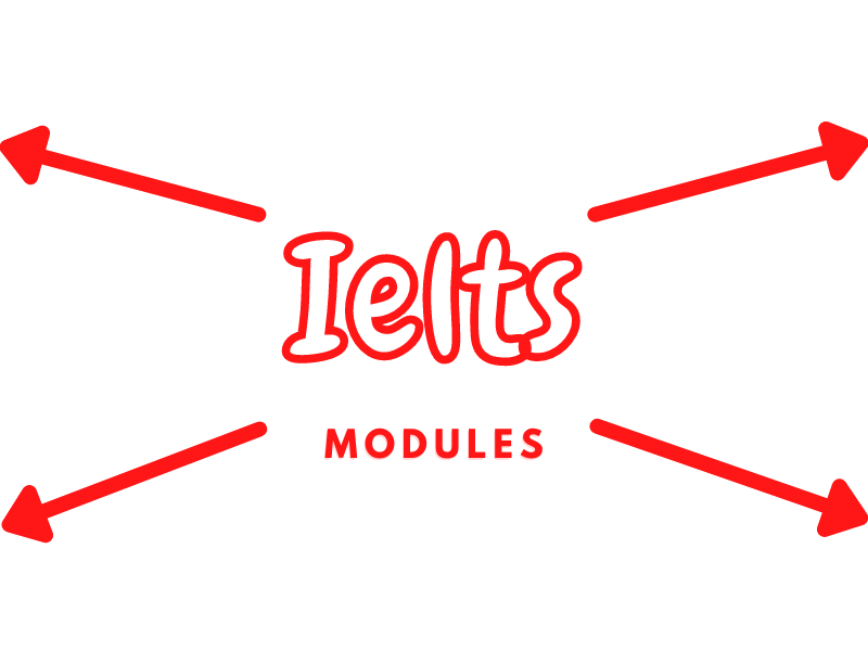 Ielts modules